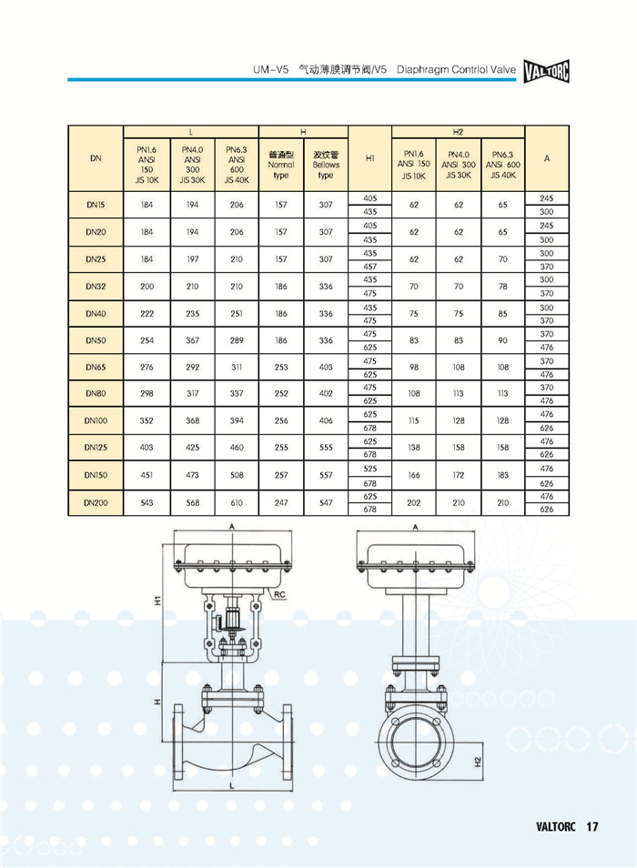 VALTORC閥門綜合樣本