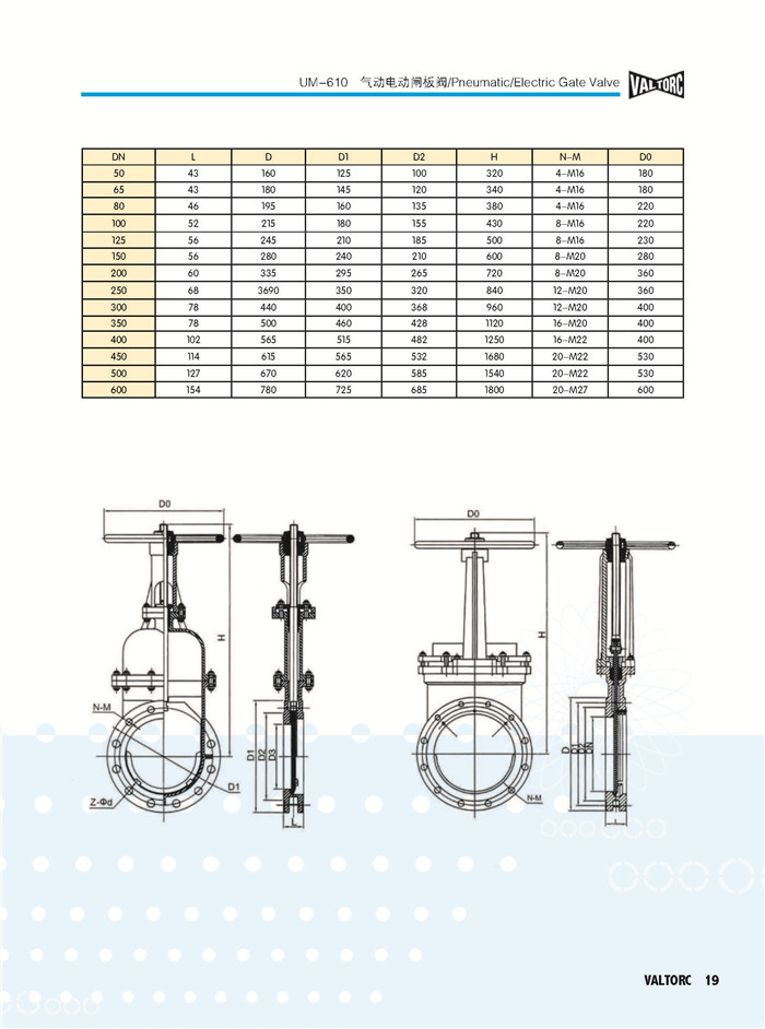 VALTORC閥門綜合樣本